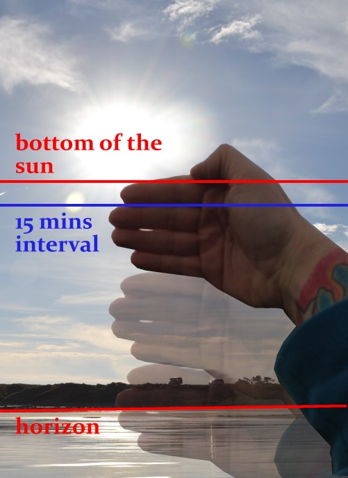 sundowndiagram